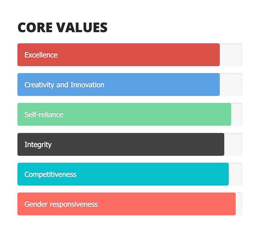 Core Values